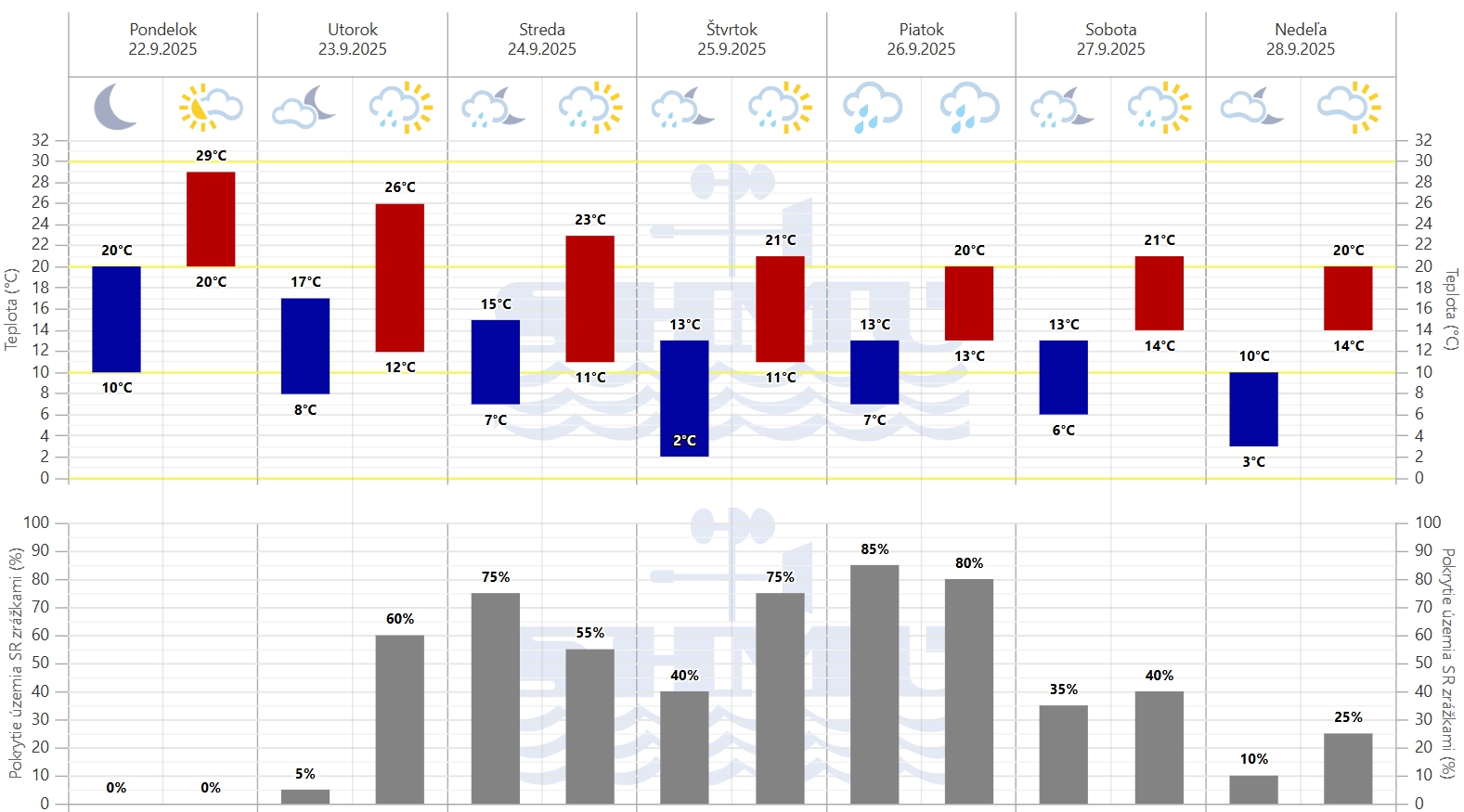 Slovensko čaká teplotný ŠOK: