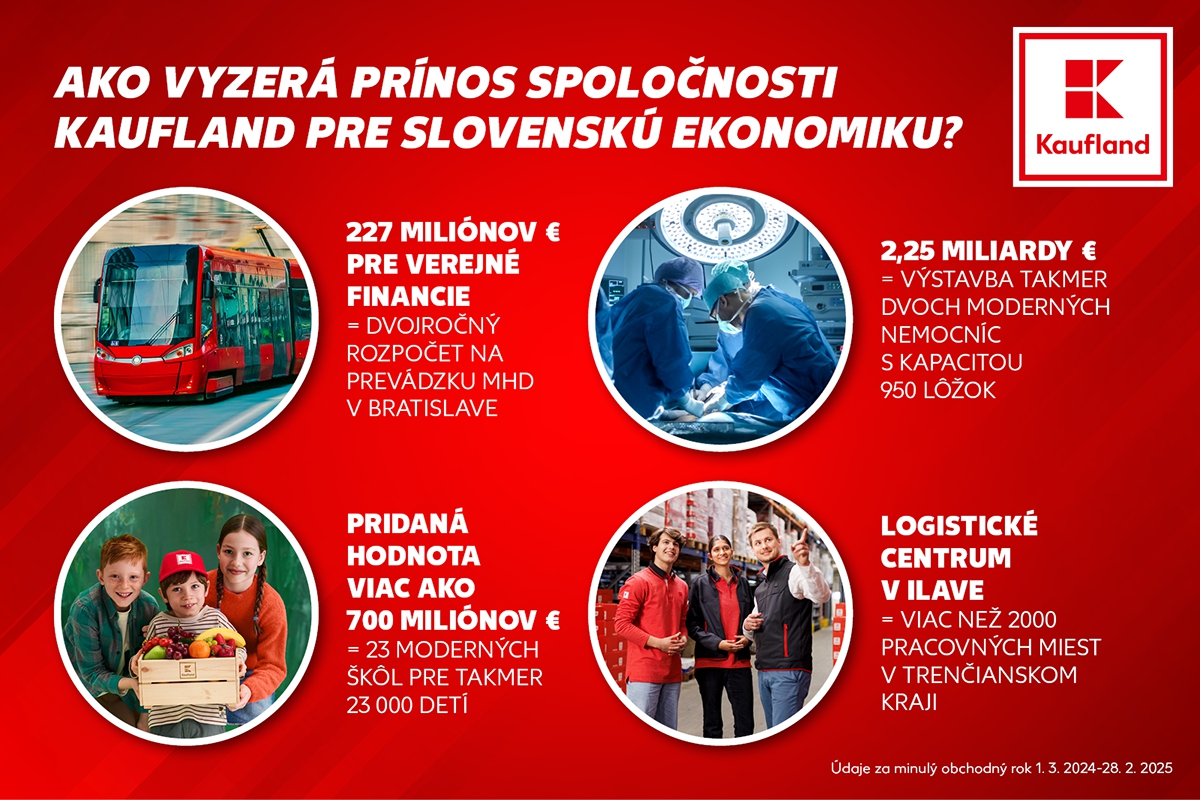 Takto Kaufland podporuje slovenskú ekonomiku