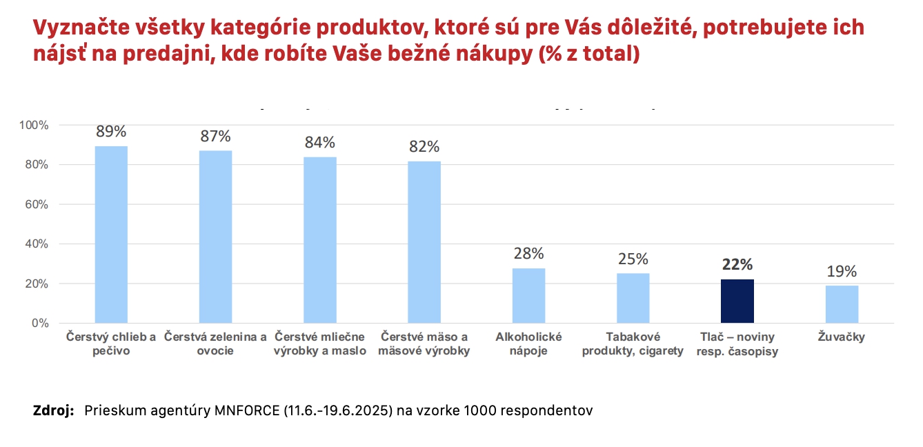 Noviny a časopisy sú
