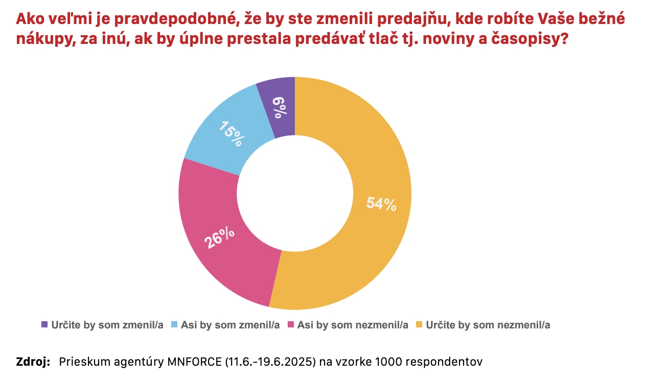 Noviny a časopisy sú