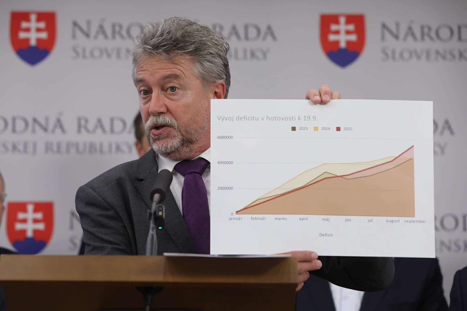 Vláda si podľa KDH