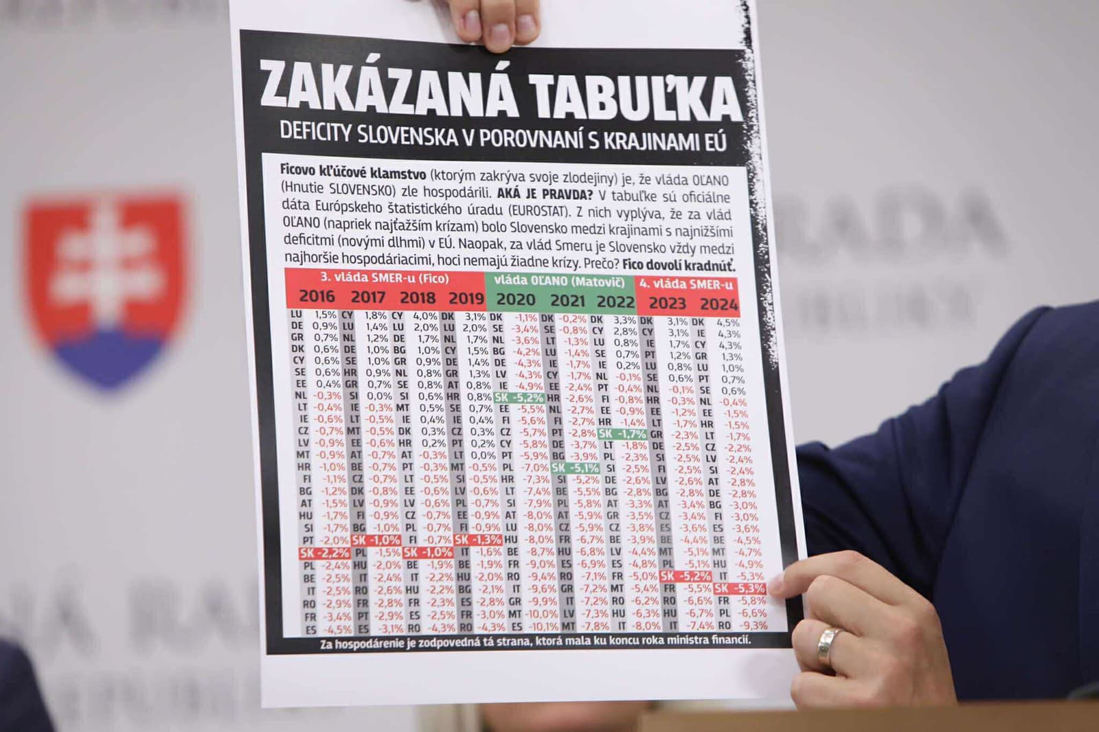 Hnutie Slovensko navrhlo daň