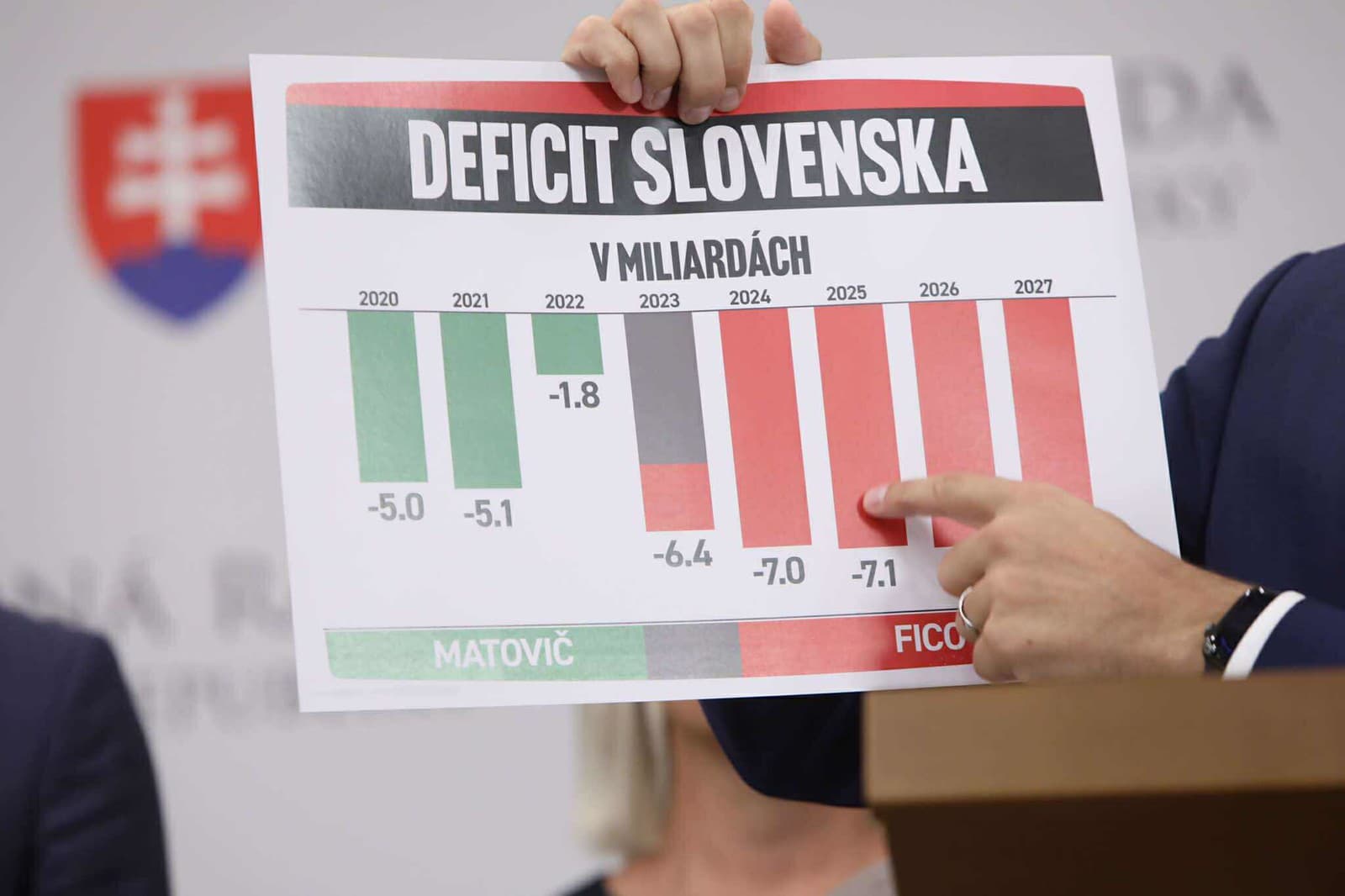 Hnutie Slovensko navrhlo daň