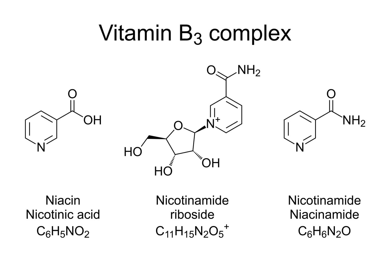 Chemické vzorce foriem vitamínu B3 - niacínu a nikotínamidu
