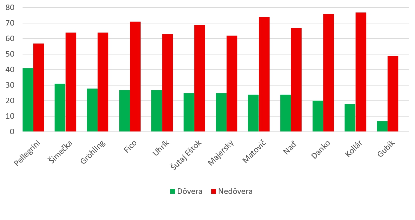 Voliči v PRIESKUME rozdali