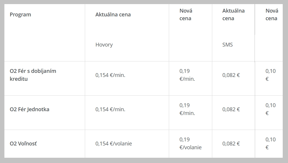 Stále drahšie! Známy operátor