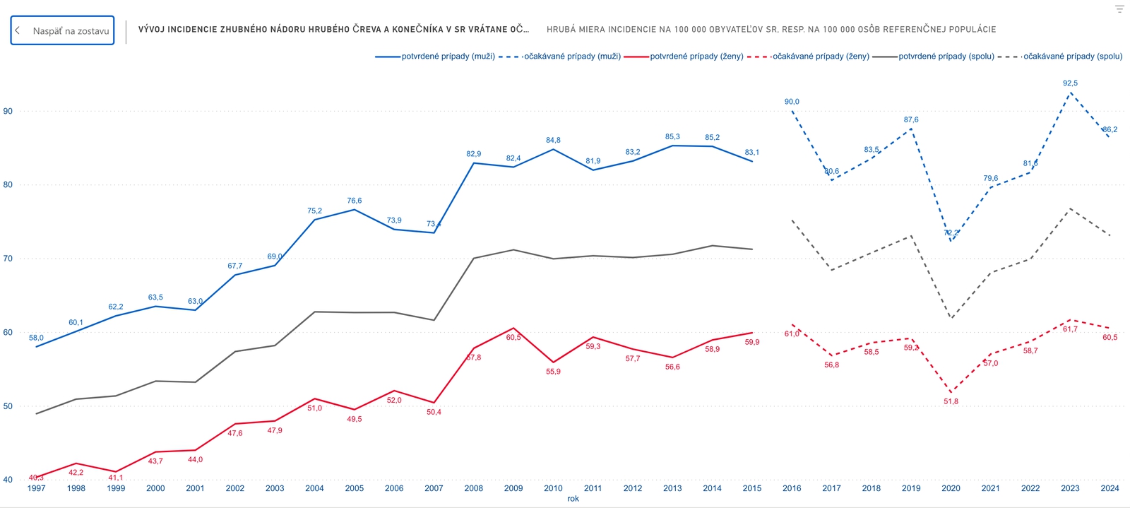 Prelomové dáta o výskyte