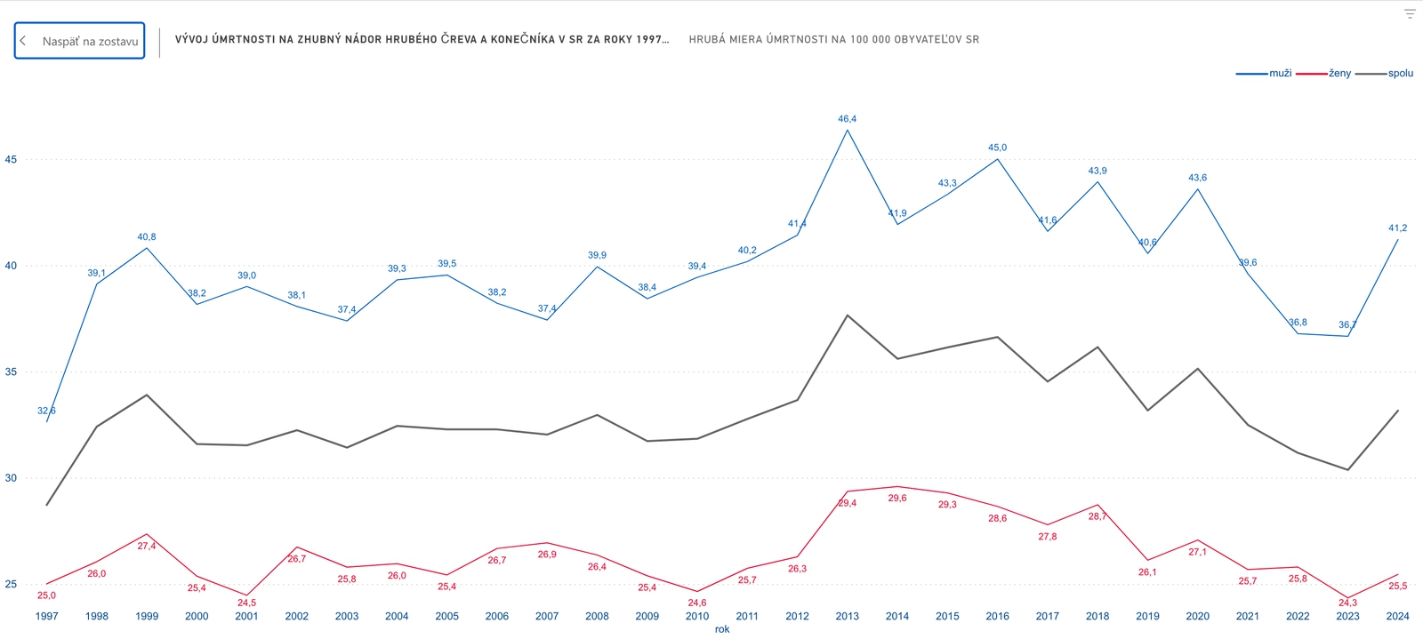 Prelomové dáta o výskyte