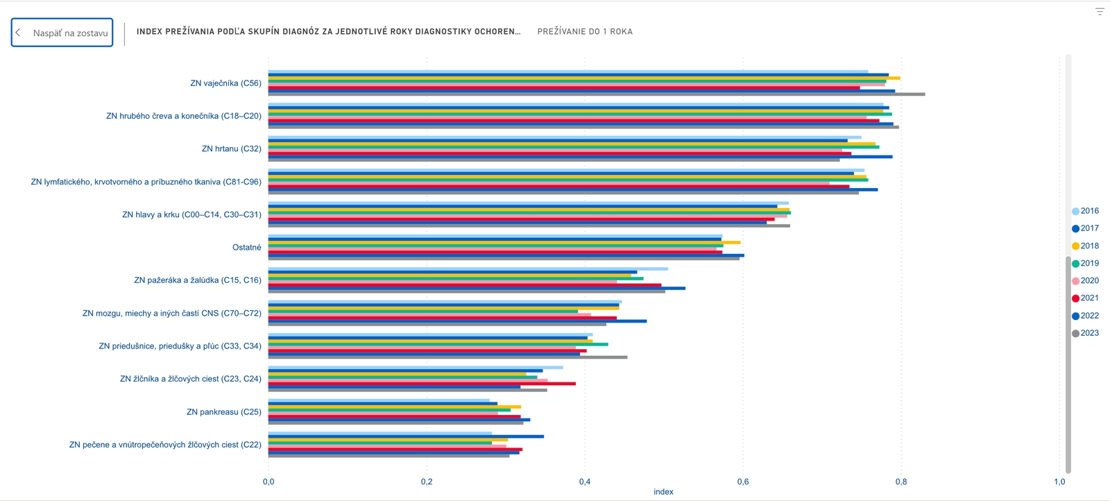 Prelomové dáta o výskyte