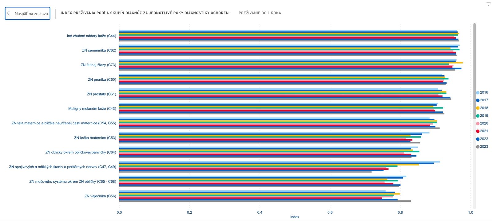 Prelomové dáta o výskyte