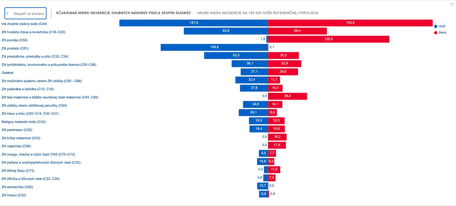 Prelomové dáta o výskyte