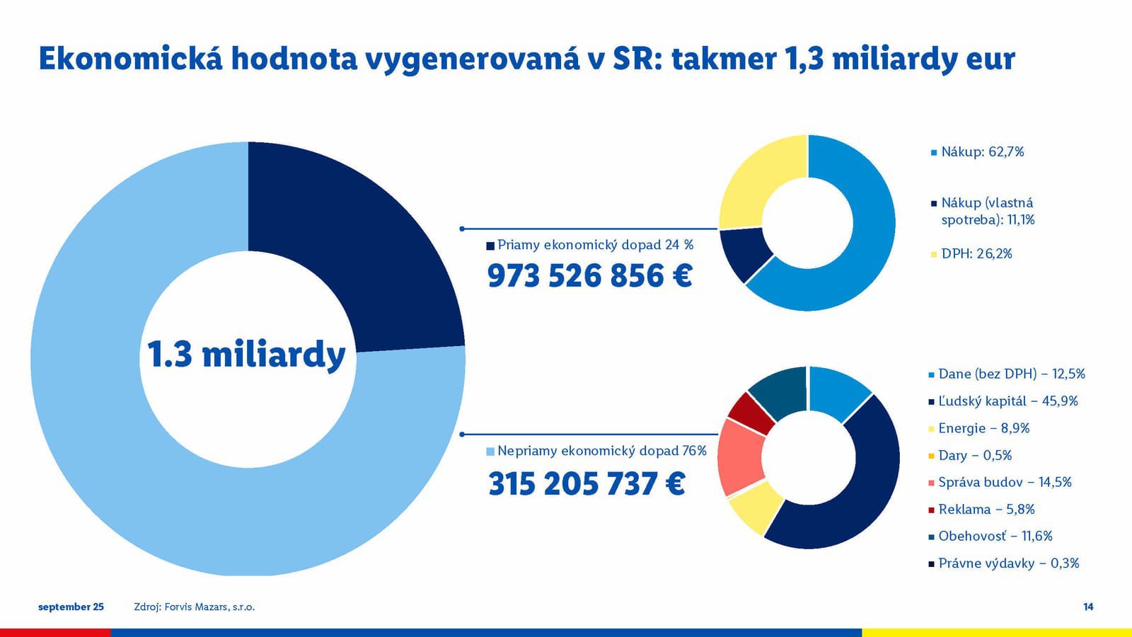 Podnikanie, ktoré sa oplatí: