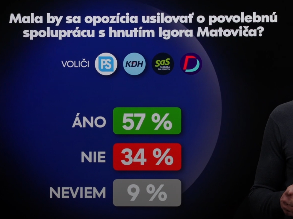 Rozbitá opozícia hľadá spásu: