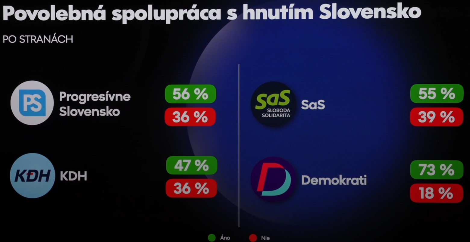 Rozbitá opozícia hľadá spásu: