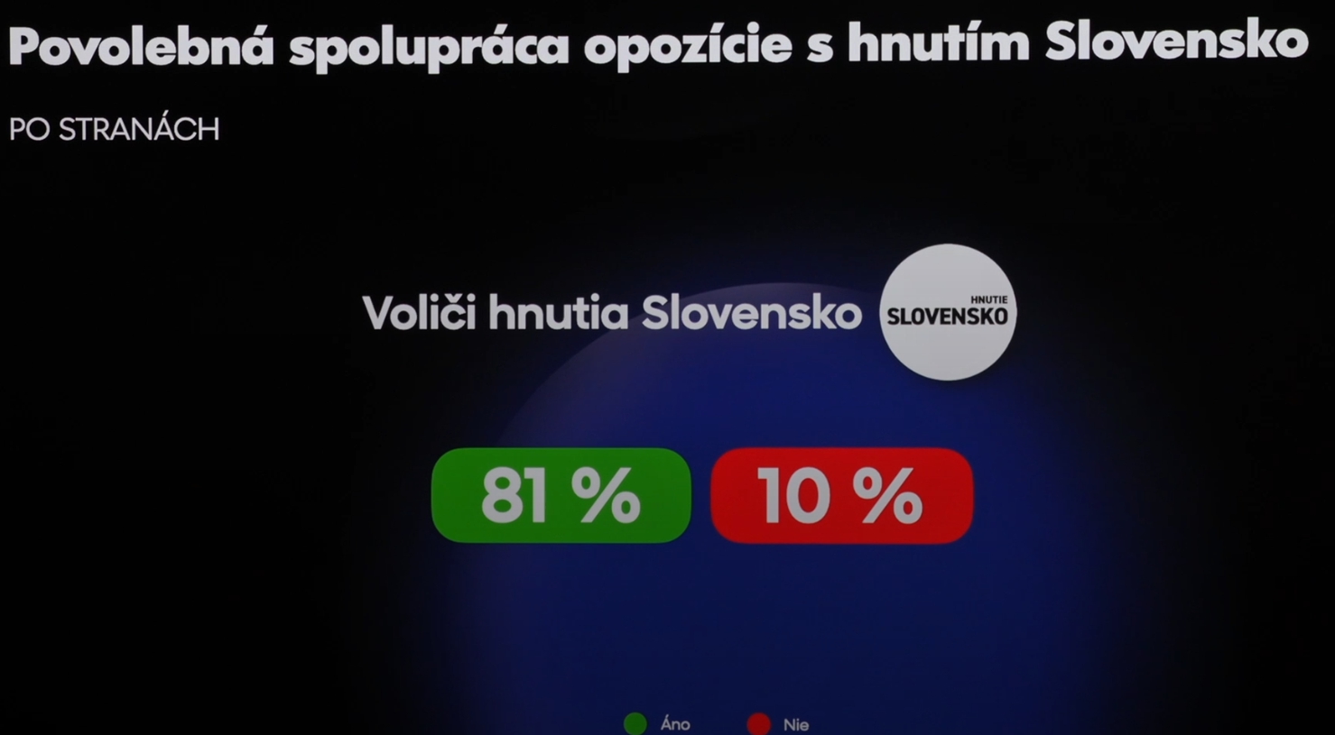 Rozbitá opozícia hľadá spásu: