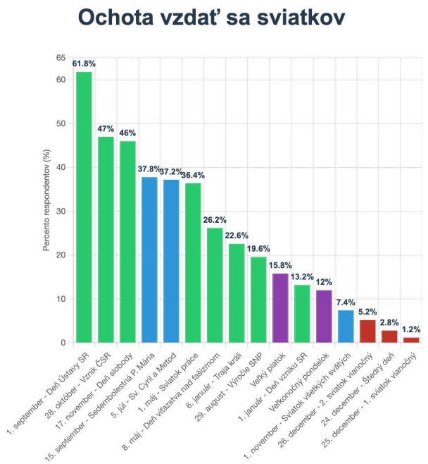 Konsolidácia nám pojedá obsah