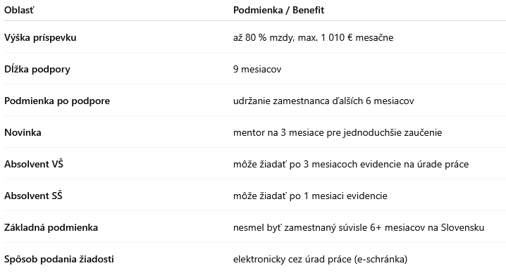 Štát ide pomáhať zamestnancom: