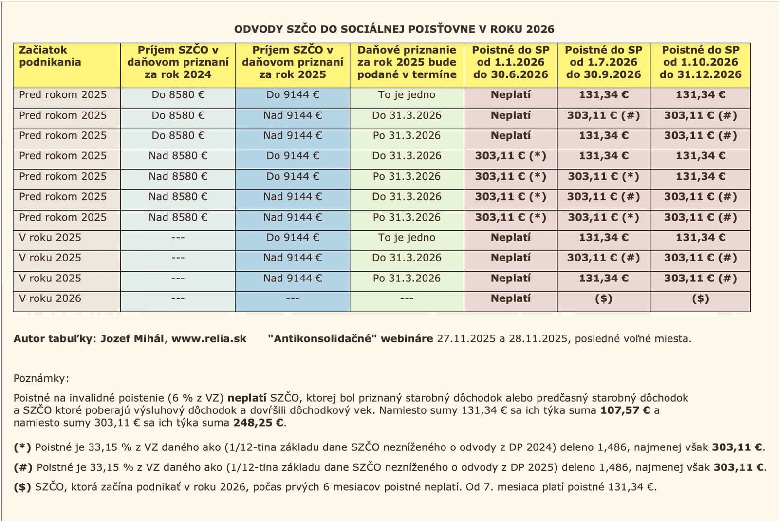 Ťažká ruka konsolidácie: Koľko