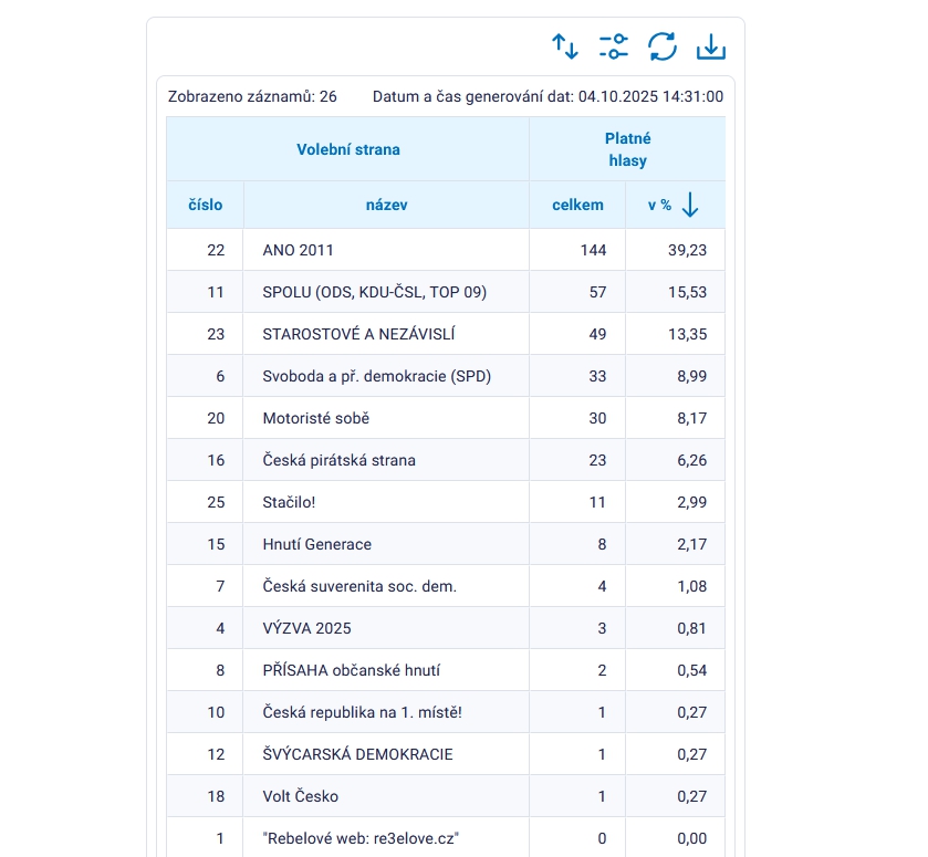 Je ROZHODNUTÉ: Parlamentné voľby