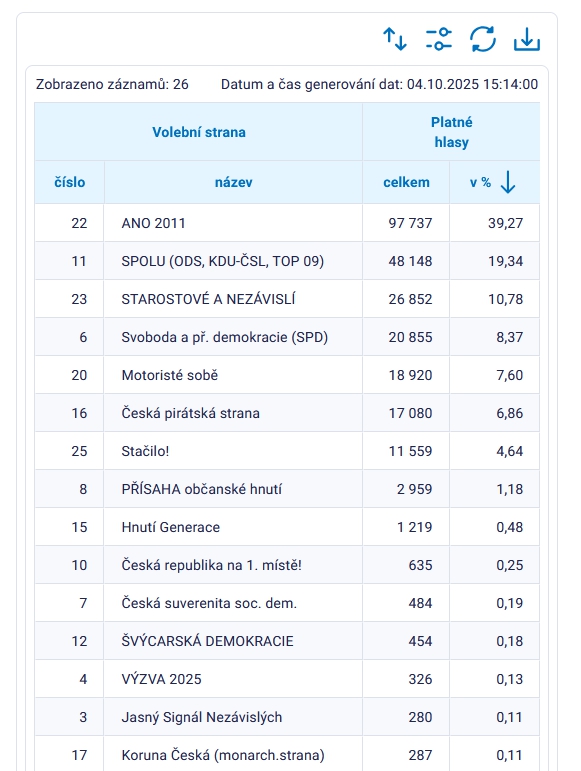 Je ROZHODNUTÉ: Parlamentné voľby