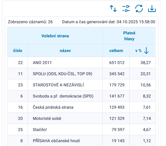 Je ROZHODNUTÉ: Parlamentné voľby