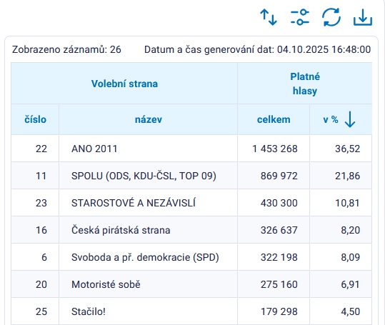 Je ROZHODNUTÉ: Parlamentné voľby