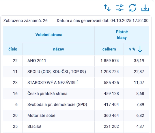 Je ROZHODNUTÉ: Parlamentné voľby