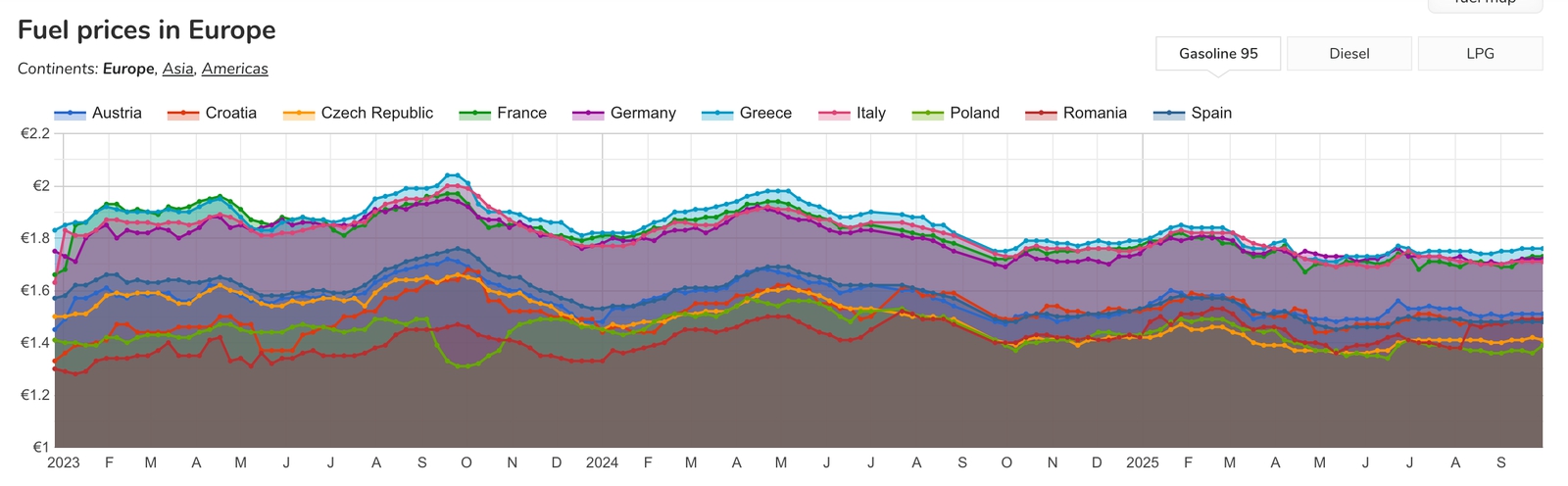 Šoféri upadli do smútku: