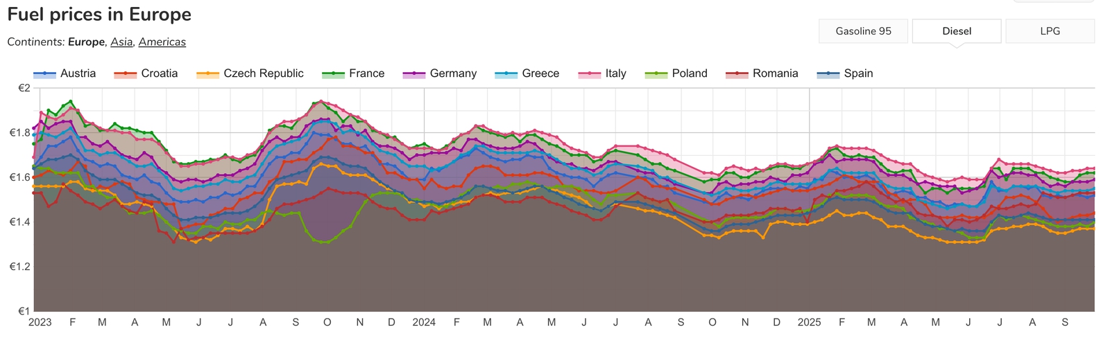 Šoféri upadli do smútku: