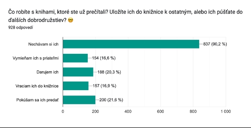 Bookbot otvára novú kapitolu