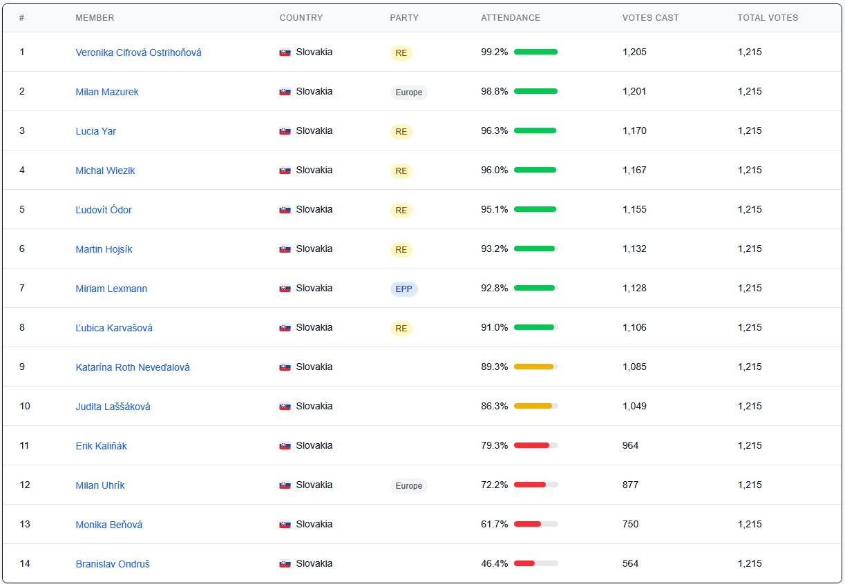 Makajú alebo sa flákajú?