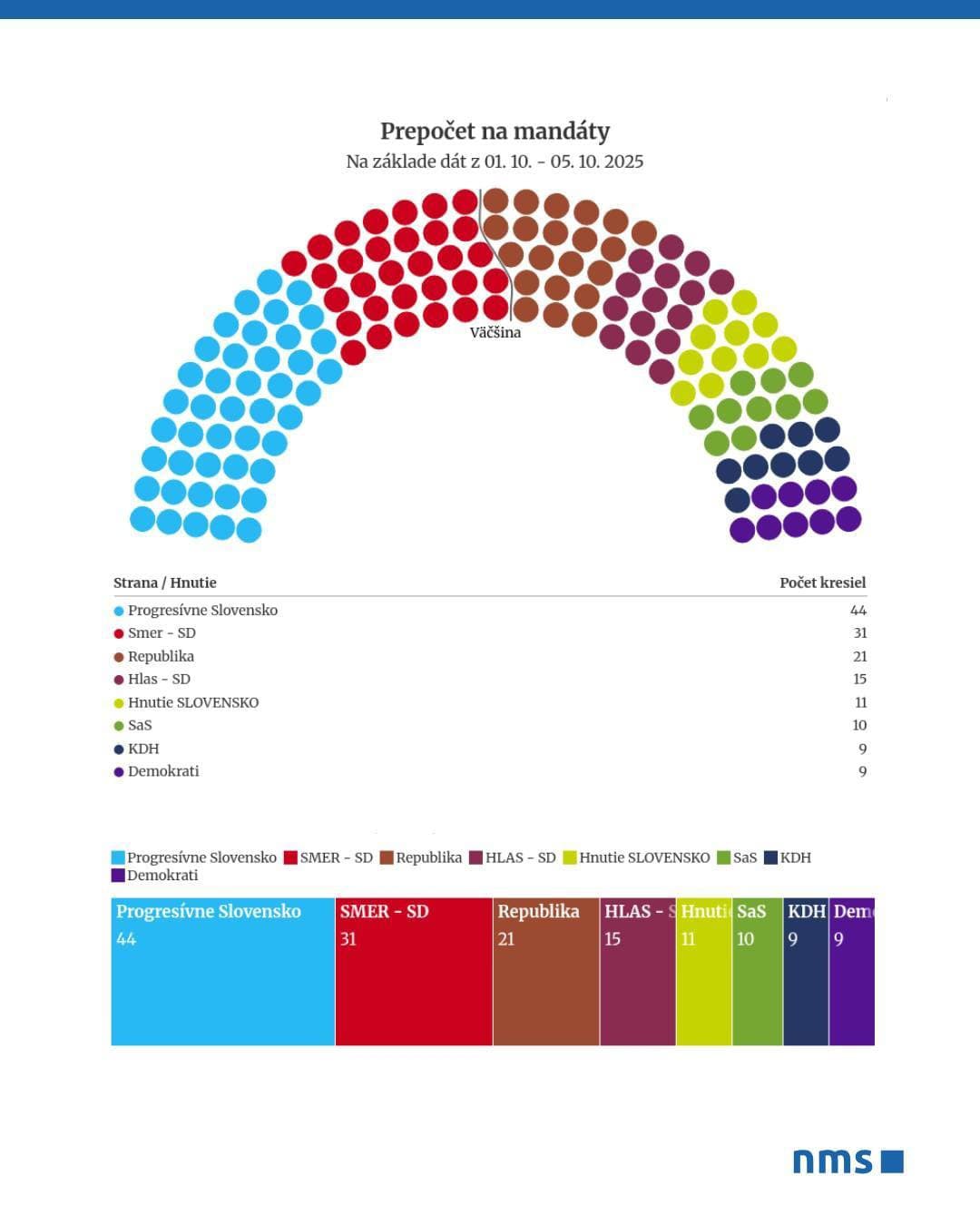 Prvý PRIESKUM po podivnom