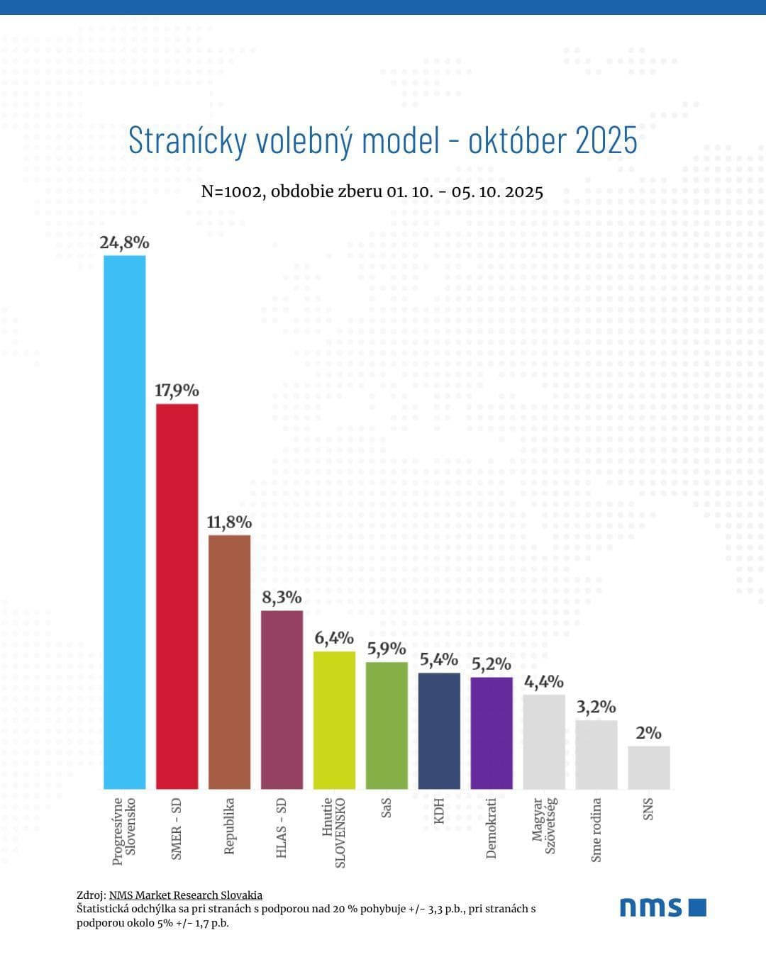 Prvý PRIESKUM po podivnom