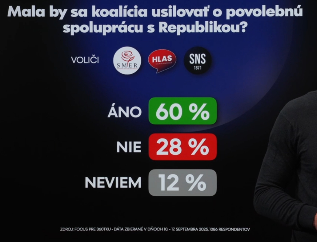 Štvrtý do partie: PRIESKUM