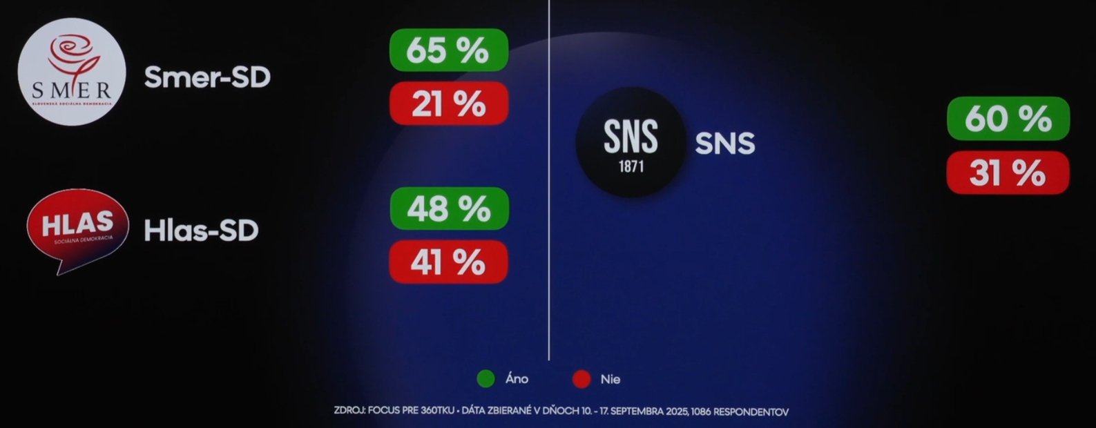 Štvrtý do partie: PRIESKUM
