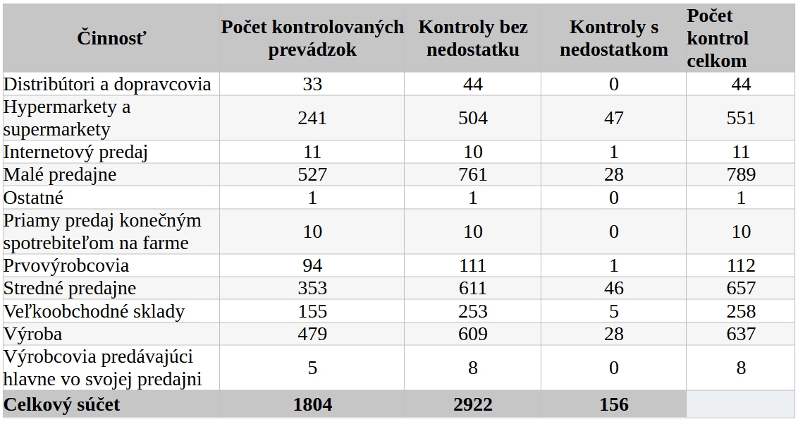Otrasná hygiena, špina a