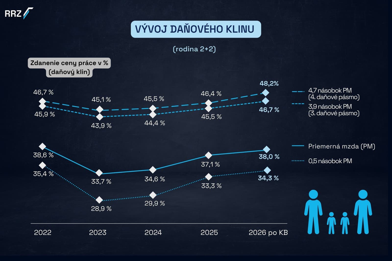 Zdanenie práce má dopady
