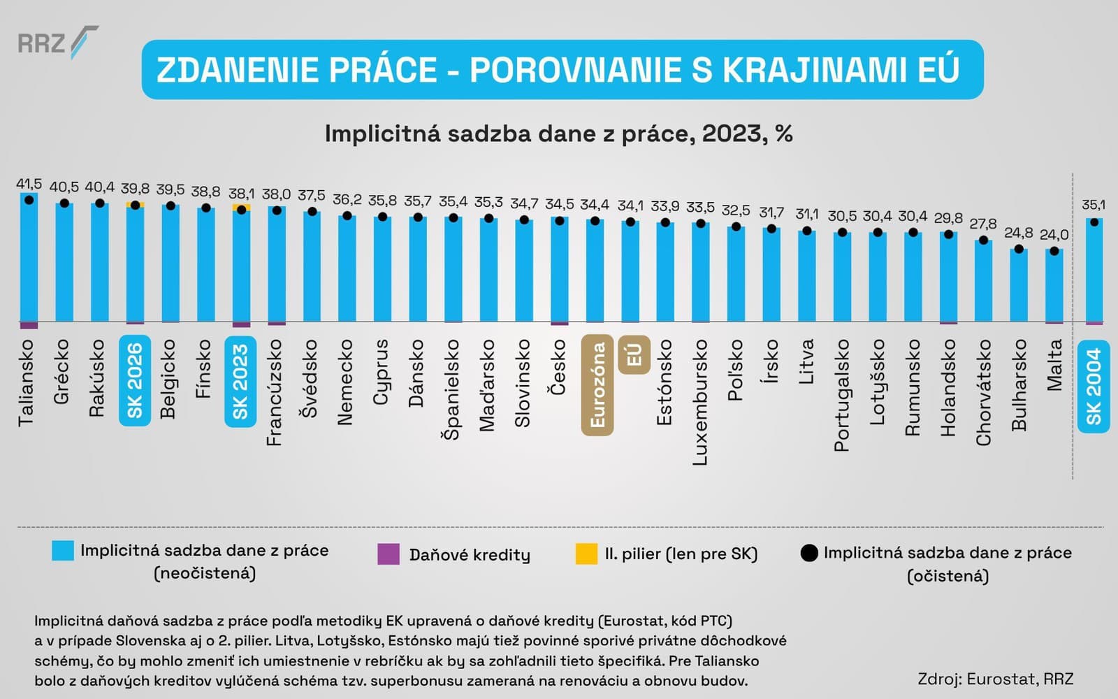 Zdanenie práce na Slovensku