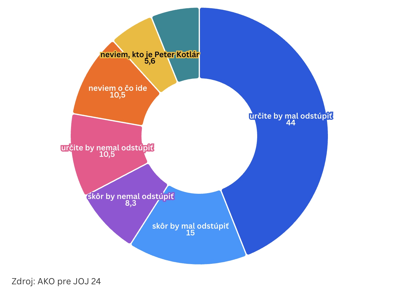Peter Kotlár pod paľbou