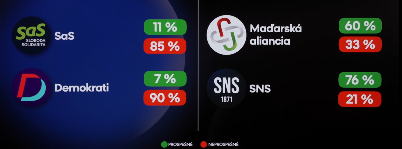 Fico dostal prvé vysvedčenie