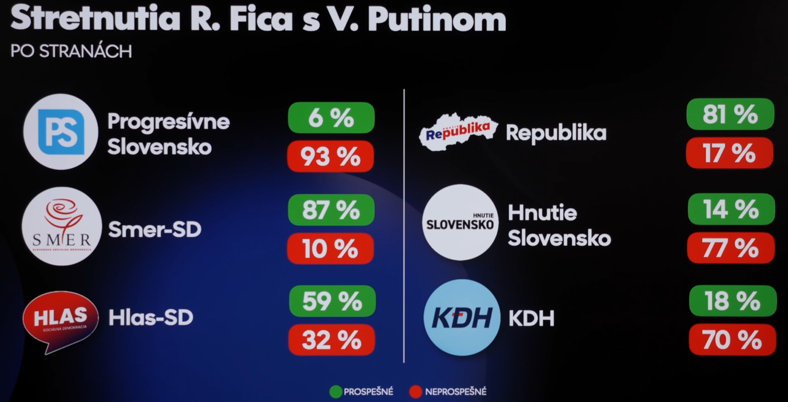 Fico dostal prvé vysvedčenie