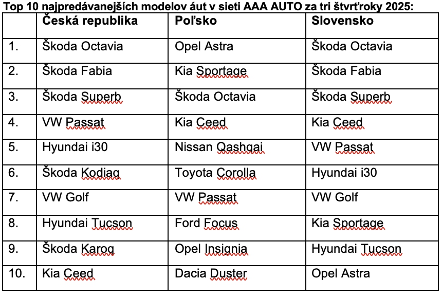 Rekordné tržby a úspešná