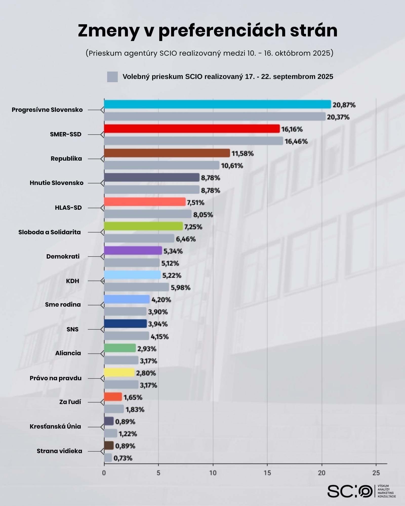 PRIESKUM Zmena ústavy zamávala