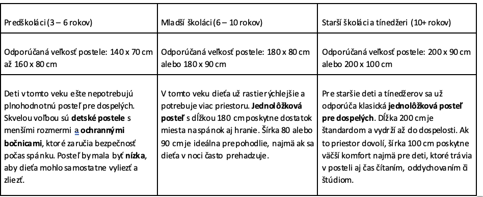 Ako vybrať posteľ podľa