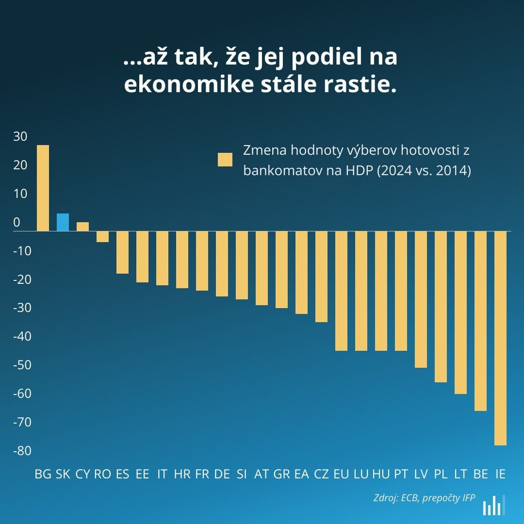 Slovensko miluje HOTOVOSŤ, sme