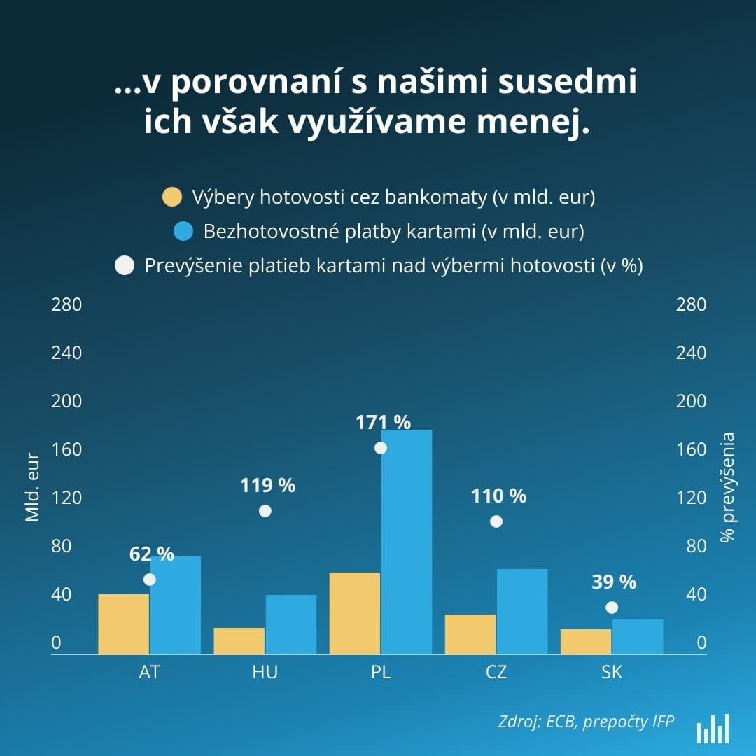 Slovensko miluje HOTOVOSŤ, sme