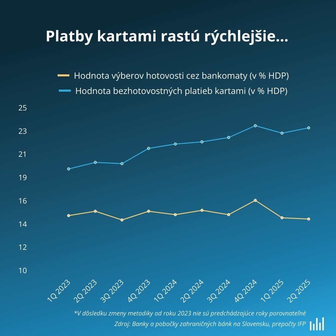 Slovensko miluje HOTOVOSŤ, sme
