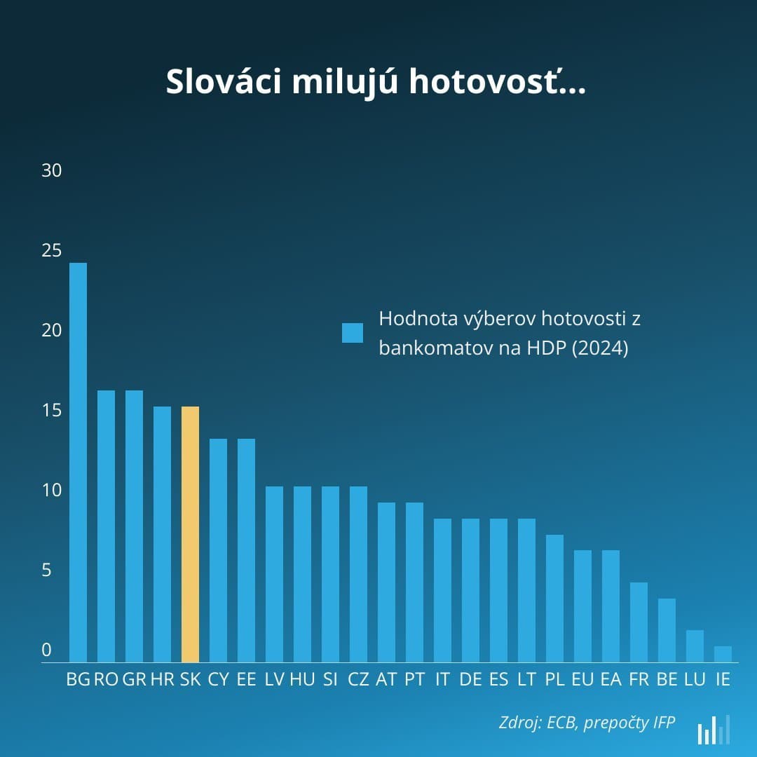 Slovensko miluje HOTOVOSŤ, sme