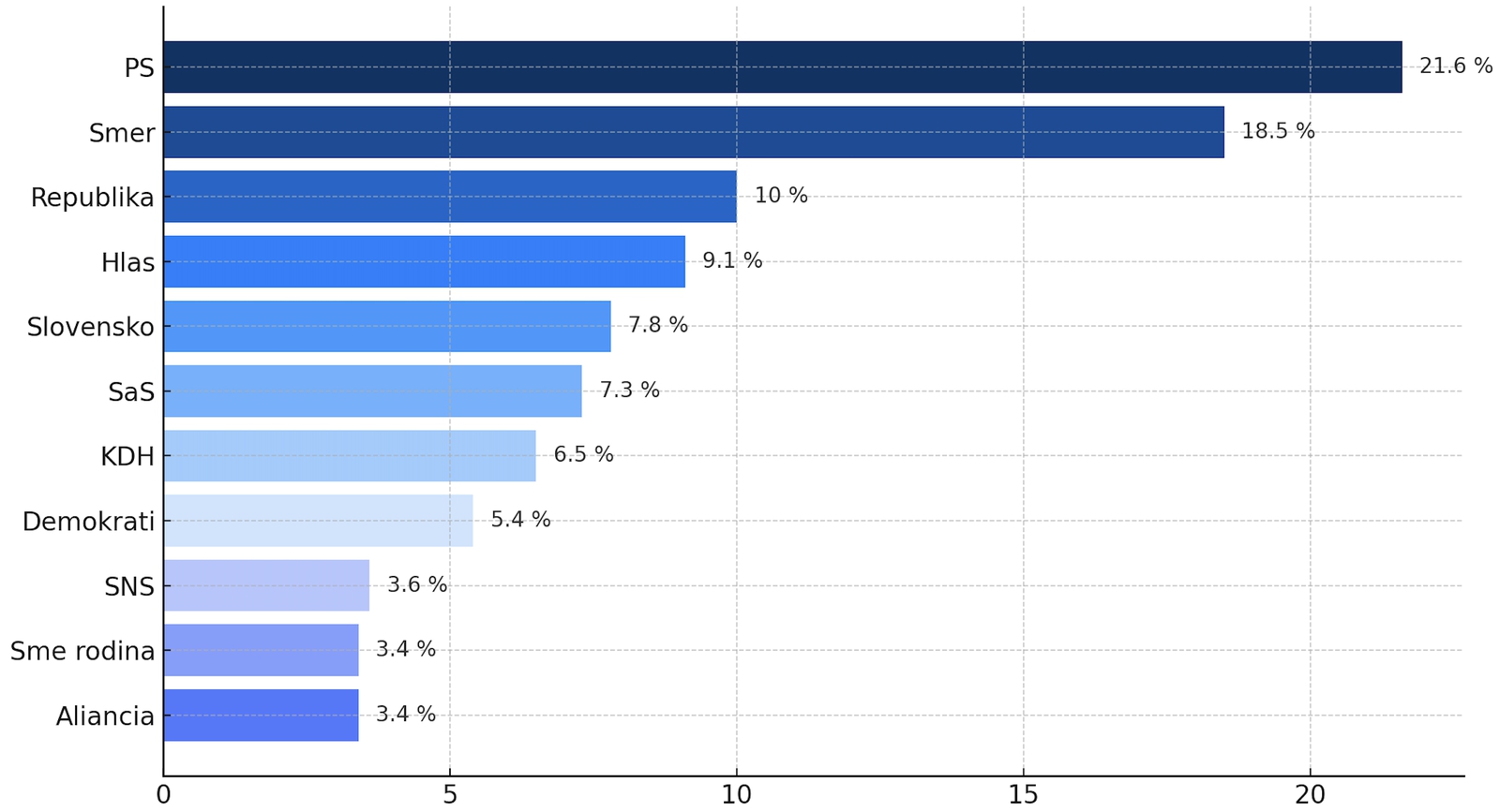 Nový PRIESKUM odhaľuje karty: