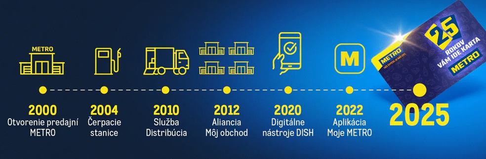 Pomáhajú malým obchodom prežiť